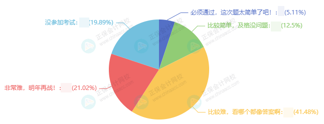 中級(jí)會(huì)計(jì)三科難度排行 你被哪科難住了？