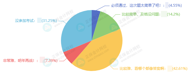 中級(jí)會(huì)計(jì)三科難度排行 你被哪科難住了？