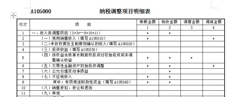 納稅調(diào)整項目明細表