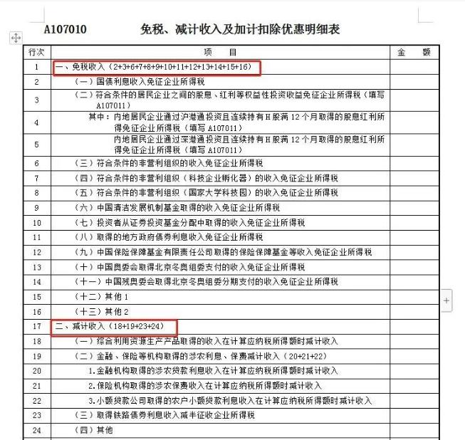 免稅、建計收入及加計扣除優(yōu)惠明細表