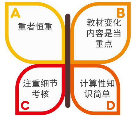 高會案例分析題特點