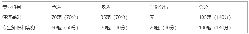 考試題型及分值占比