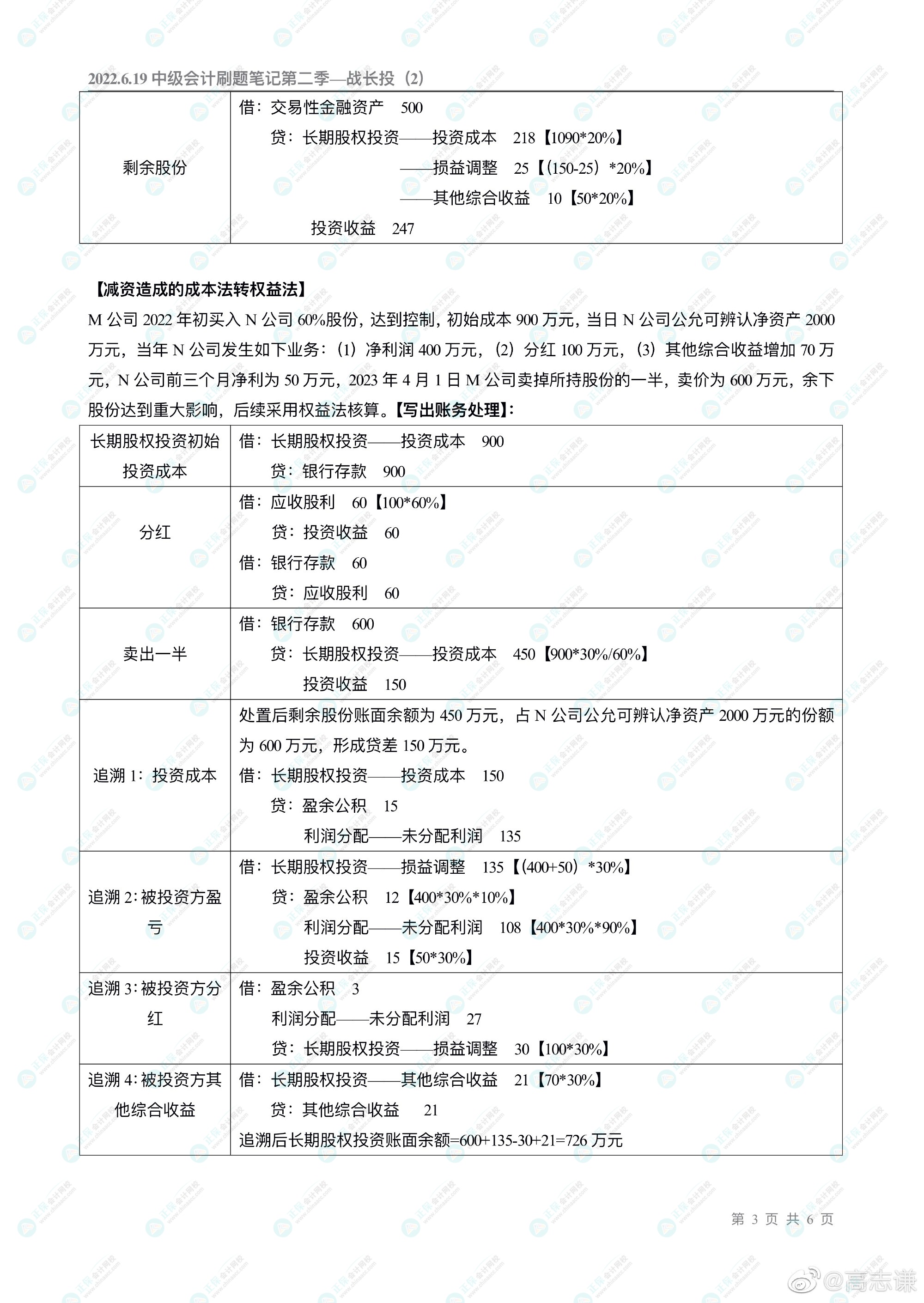 高志謙老師的中級會計刷題直播大家都看了嗎？