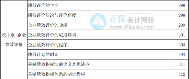 2022年高級會計實務教材頁碼對照表