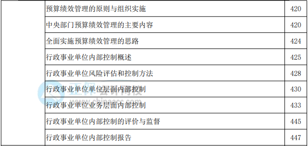 2022年高級會計實務教材頁碼對照表