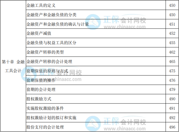 2022年高級會計實務教材頁碼對照表