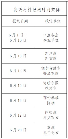 呼倫貝爾關于做好2022年全市職稱評審工作的通知