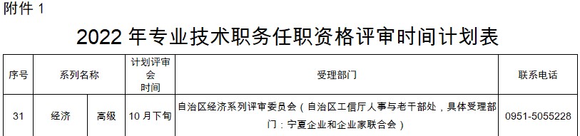 寧夏關(guān)于做好2022年職稱評審工作的通知