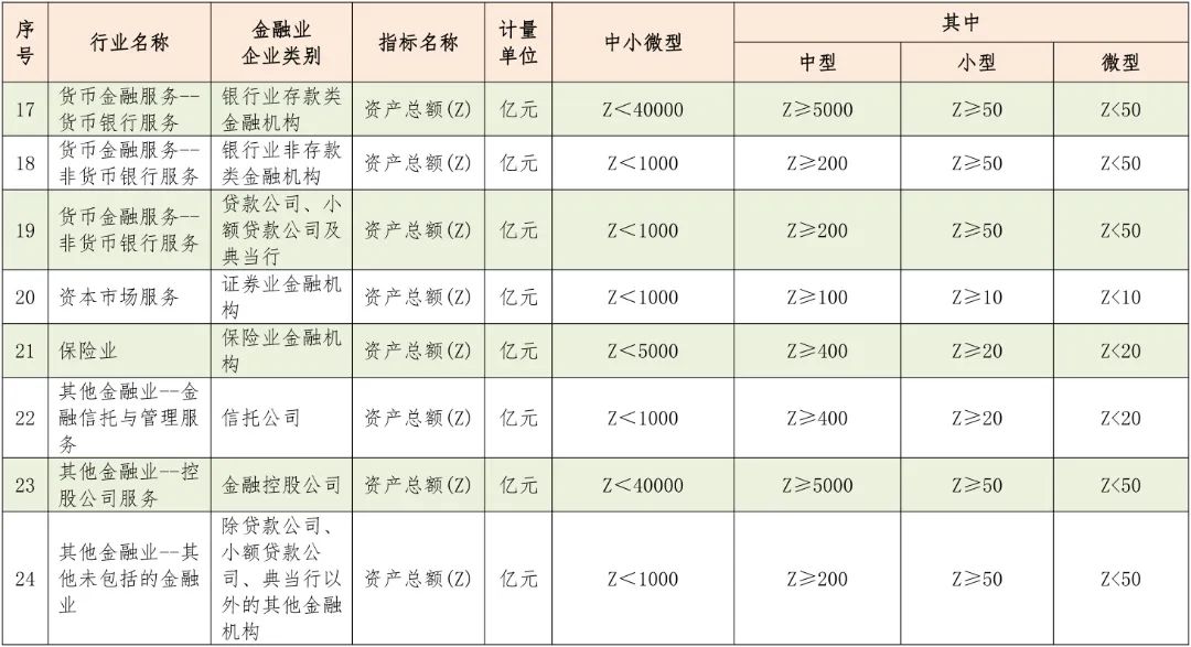 中型、小型和微型企業(yè)如何區(qū)分？