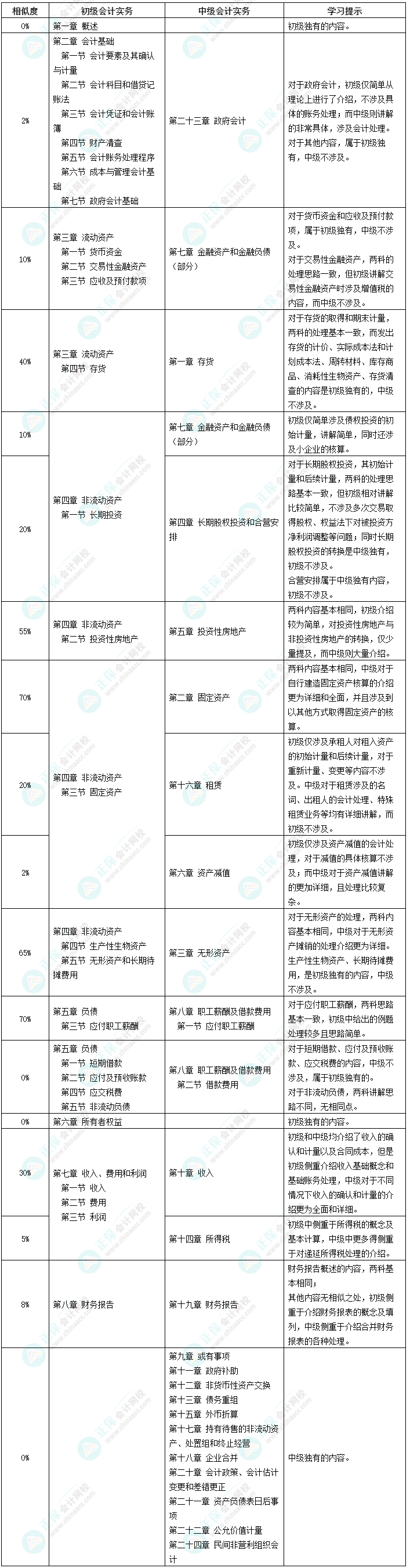 初級會計考試時間定了！初級&中級一備兩考拿雙證！不香嗎？