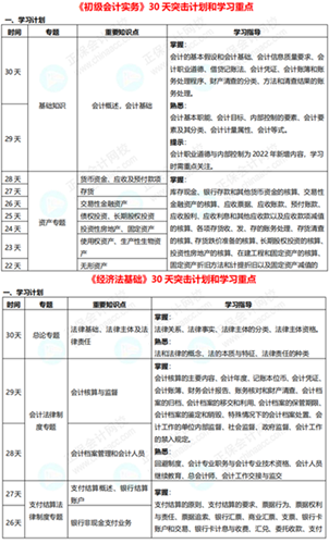 初級(jí)會(huì)計(jì)考試時(shí)間確定 一展拳腳的時(shí)候到啦！別輕易棄考~