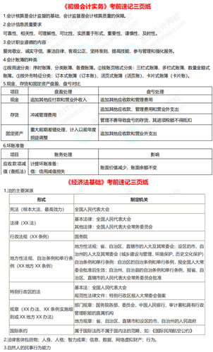 初級(jí)會(huì)計(jì)考試時(shí)間確定 一展拳腳的時(shí)候到啦！別輕易棄考~