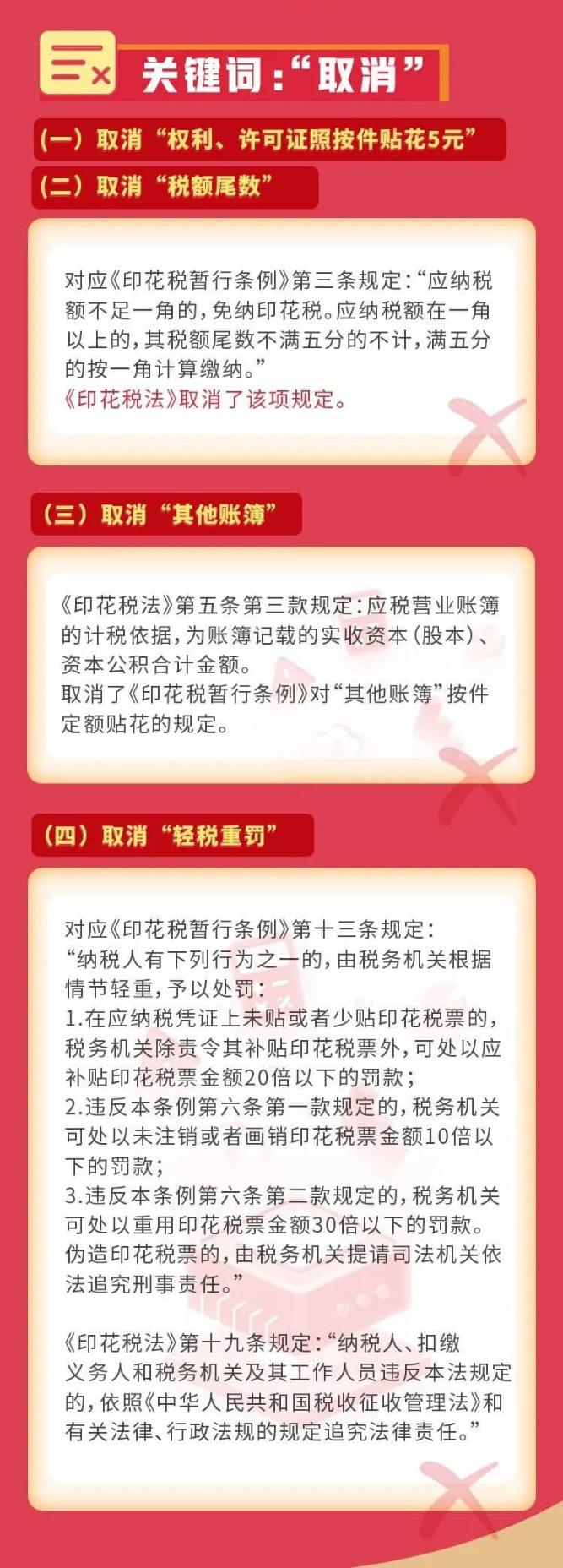 了解印花稅立法后的變化