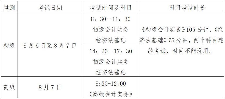 江蘇省南通市2022年初級會計考試時間確定