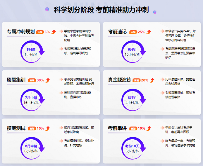 中級(jí)會(huì)計(jì)備考時(shí)間告急 還有一堆知識(shí)點(diǎn)沒(méi)學(xué)怎么辦？