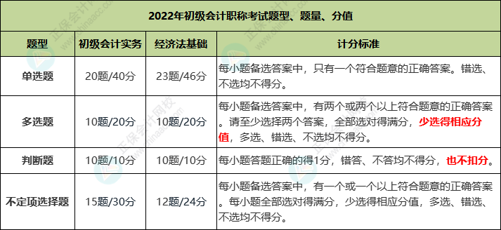 2022年初級會計職稱考試題型、題量、分值