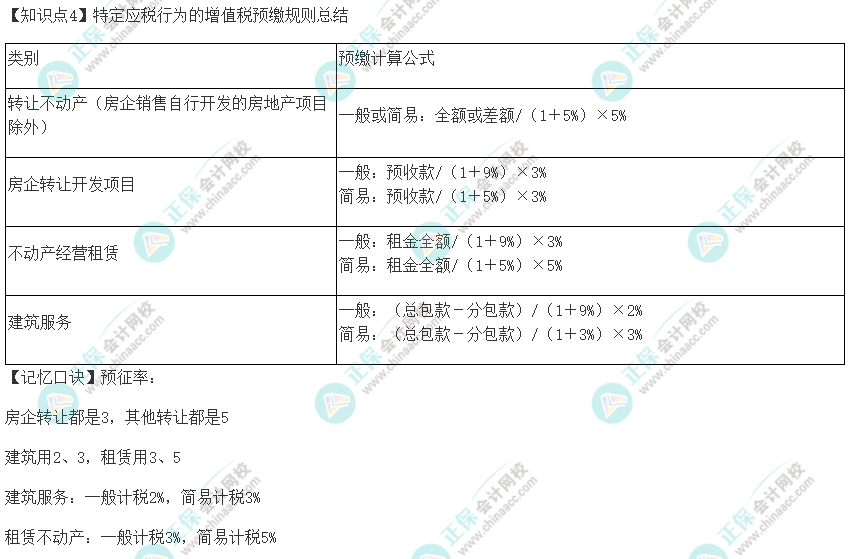 2022年注冊(cè)會(huì)計(jì)師《稅法》速記口訣