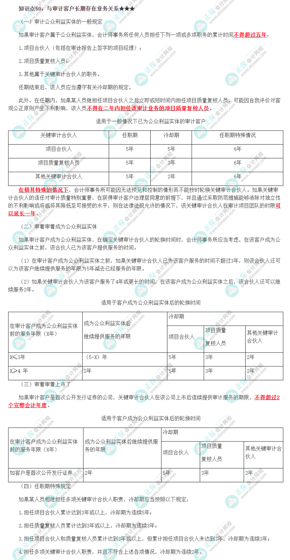 《審計》必背知識點