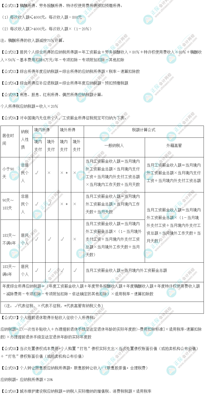 2022注會《稅法》必背88個公式