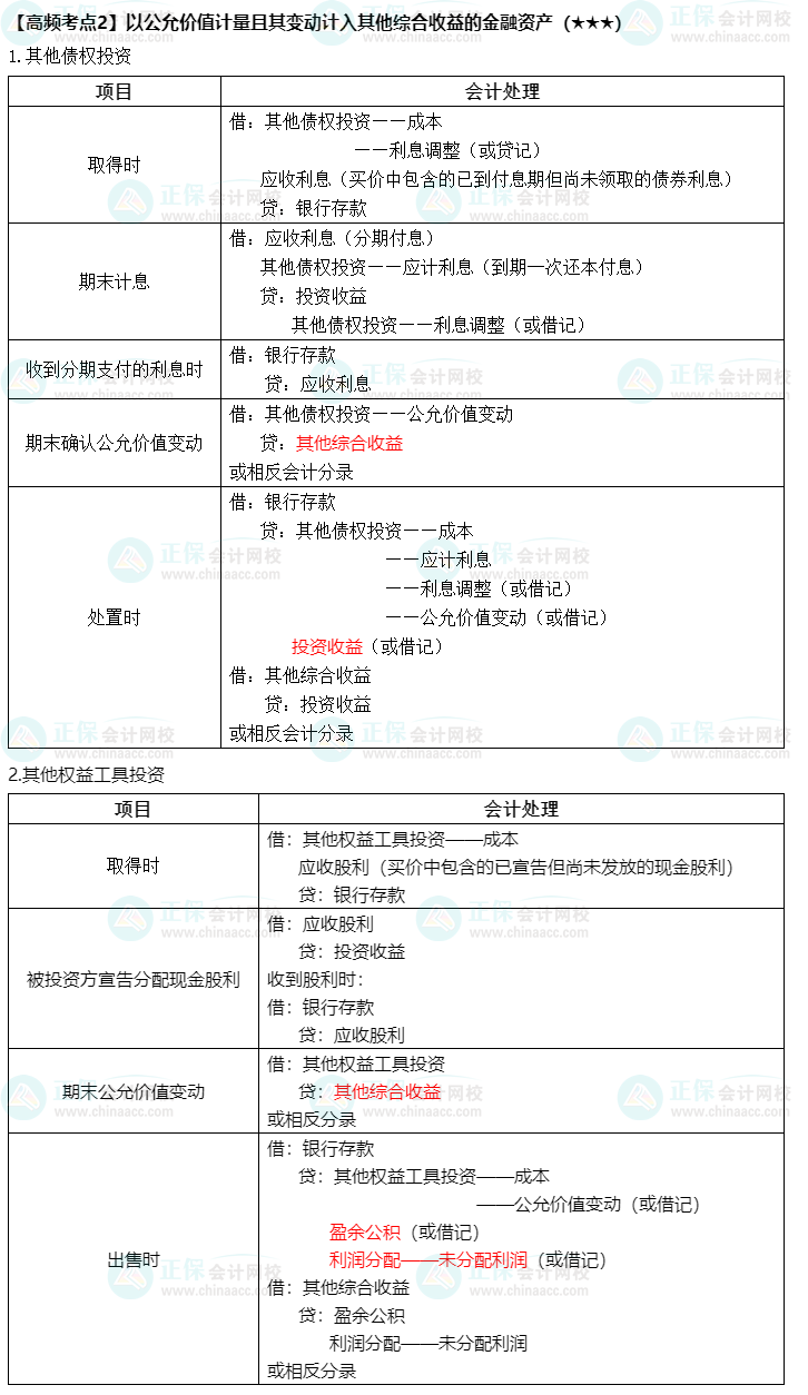 《中級會計(jì)實(shí)務(wù)》高頻考點(diǎn)：公允價值量計(jì)入綜合收益（★★★）