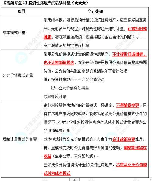 《中級會計實務(wù)》高頻考點：投資性房地產(chǎn)的后續(xù)計量（★★★）