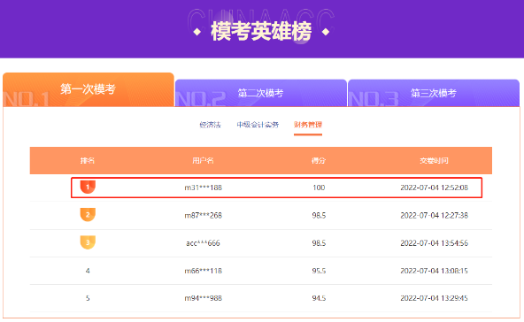 中級(jí)會(huì)計(jì)萬(wàn)人模考開(kāi)賽頭一天 就已有滿分大神霸榜！