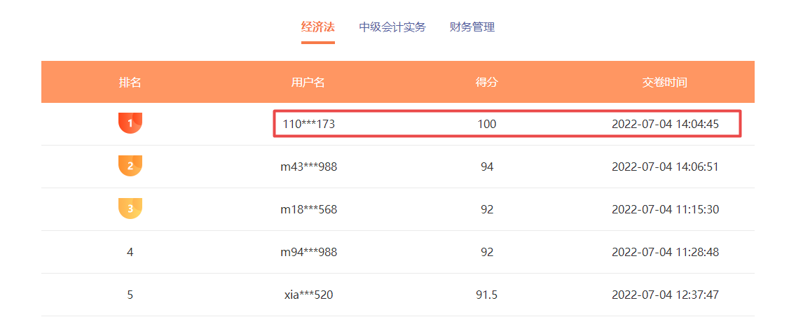 中級(jí)會(huì)計(jì)職稱萬(wàn)人?？家验_(kāi)考 考試成績(jī)不理想怎么辦？