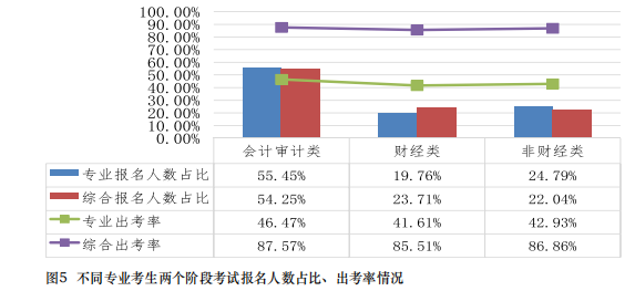 都是哪些人在考注會？