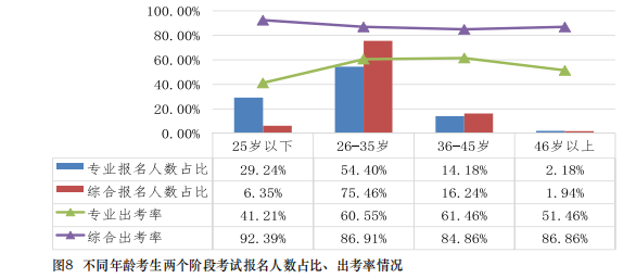 都是哪些人在考注會？