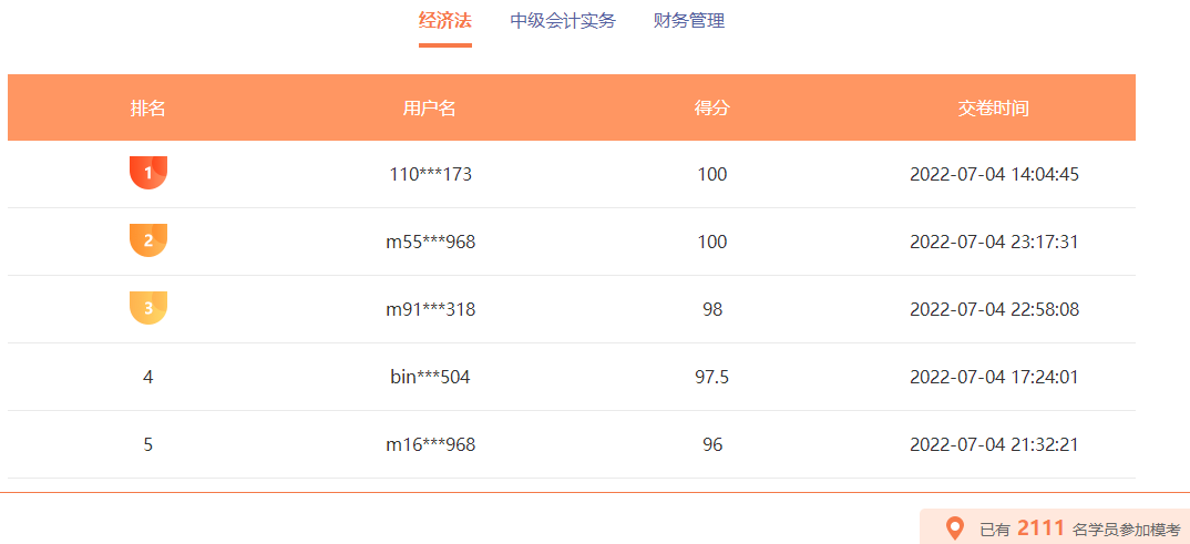 中級會計職稱萬人?？蓟馃徇M行 百分、高分考霸已出現(xiàn)！榜單更新中