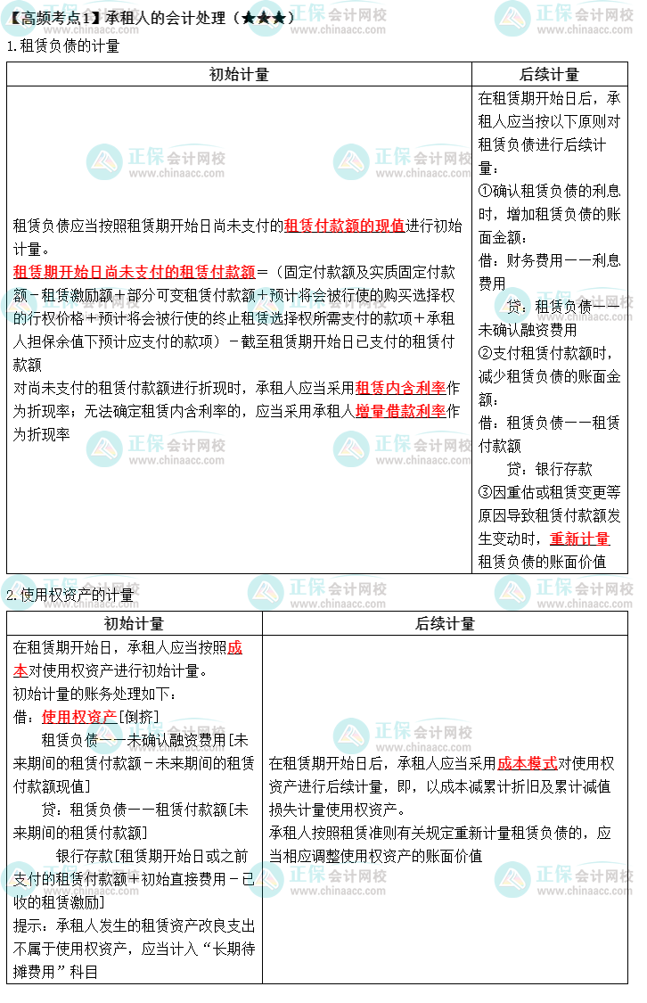 2022中級(jí)《中級(jí)會(huì)計(jì)實(shí)務(wù)》高頻考點(diǎn)：承租人的會(huì)計(jì)處理（★★★）