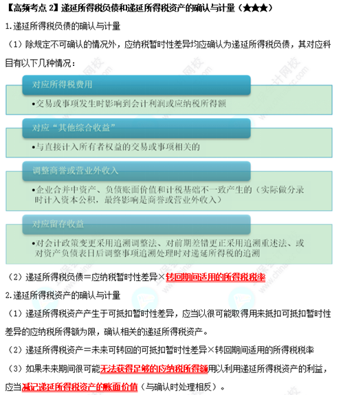 《中級會計實務》高頻考點：遞延所得稅負債和遞延所得稅資產(chǎn)的確認與計量（★★★）