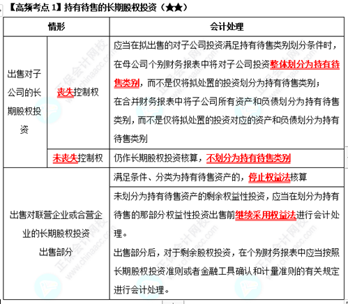 《中級(jí)會(huì)計(jì)實(shí)務(wù)》高頻考點(diǎn)：持有待售的長期股權(quán)投資（★★）