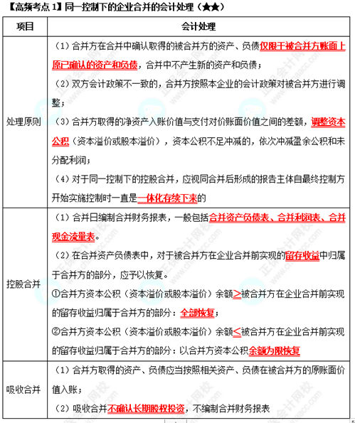 《中級會計實務》高頻考點：同一控制下的企業(yè)合并的會計處理（★★）