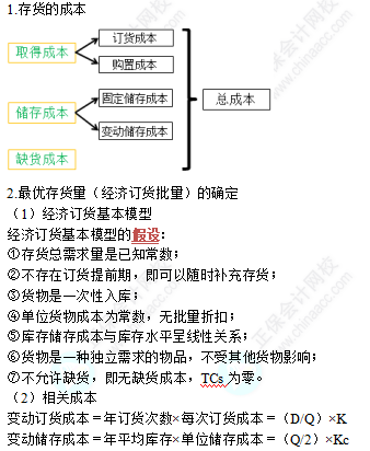 中級(jí)《財(cái)務(wù)管理》高頻考點(diǎn)：存貨管理