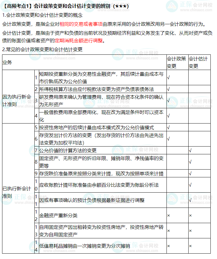 《中級會計實務(wù)》高頻考點：會計政策變更和會計變更的辨別（★★★）