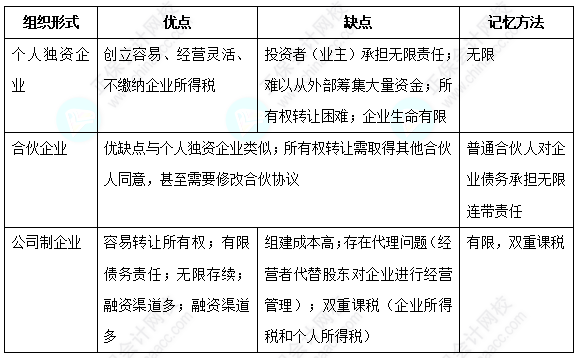 【純純干貨】參加中級會計?？即筚?領(lǐng)取中級財務(wù)管理十大易錯易混考點