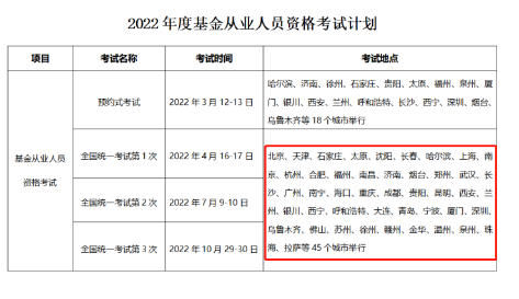 2022基金考試即將報名！考試一“位”難求 這樣做成功率翻倍！