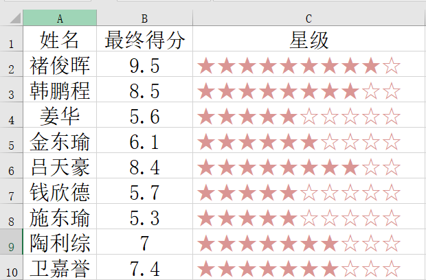 每滿一分加一個實心星號