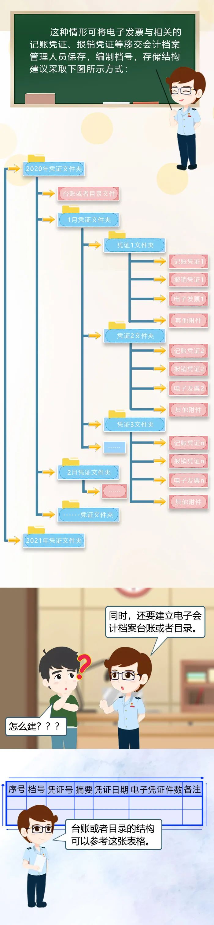 電子專(zhuān)票不知道如何歸檔保存？辦法來(lái)了3