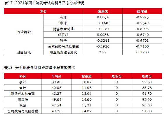 注冊(cè)會(huì)計(jì)師難考嗎？