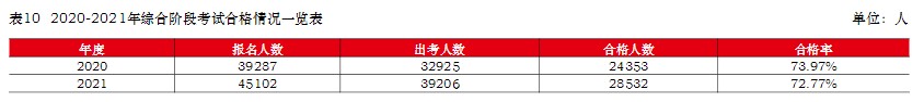 注冊(cè)會(huì)計(jì)師難考嗎？