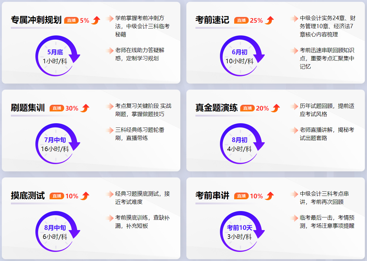 中級會計備考做題沒思路、一做就錯 怎么辦?。?！