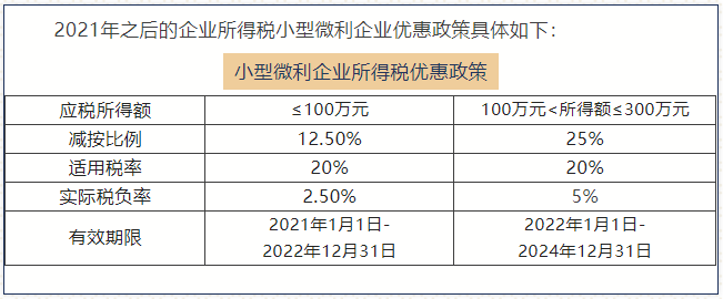 優(yōu)惠政策匯總