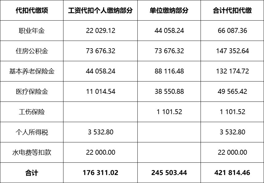 應(yīng)付職工薪酬