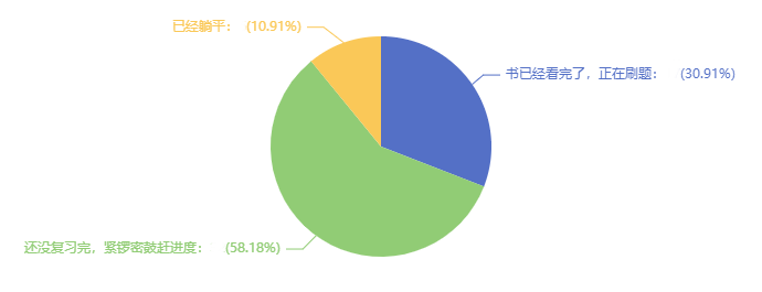 中級會計考試在即 還有近40%考生還沒學完 進度慢怎么辦？