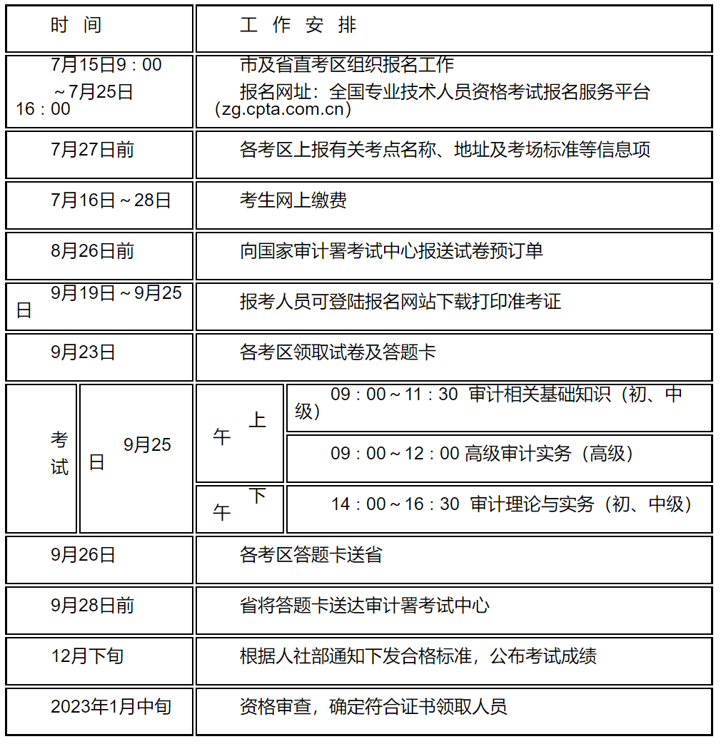 工作計劃