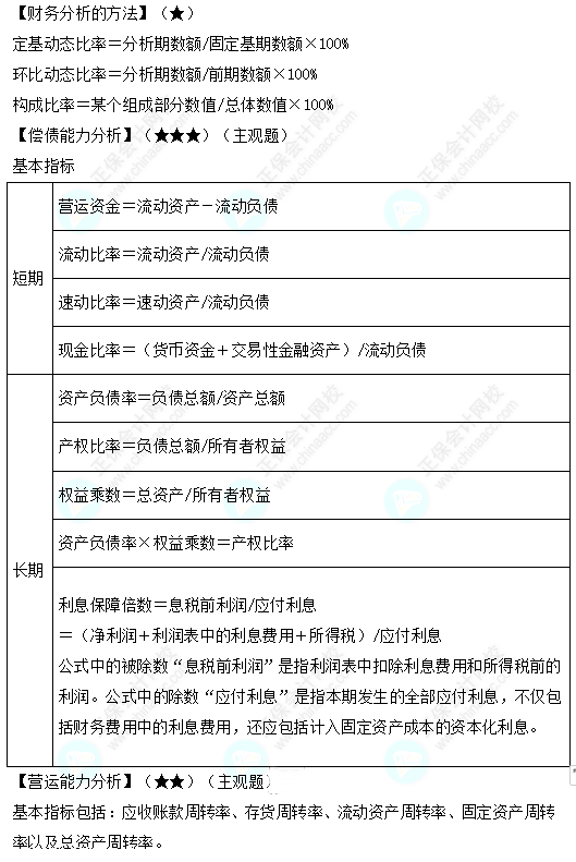 中級會計職稱財務管理必備公式