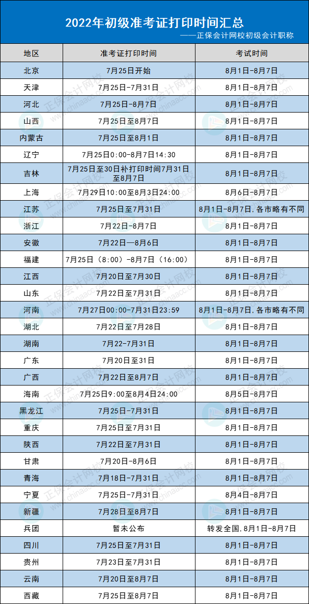 2022年初級會計準(zhǔn)考證打印時間