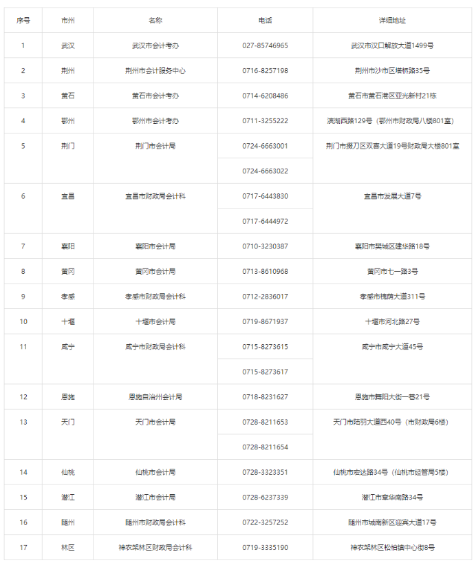 湖北2022年高級會計師考試有關(guān)事項公告